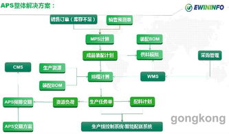 易往信息與捷陽科技強強聯手，以軍工級運維服務賦能智能家居工業4.0新標桿