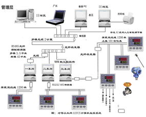 AI調(diào)節(jié)器在四川制藥廠動(dòng)力車間空壓機(jī)調(diào)度管理系統(tǒng)中的應(yīng)用與信息系統(tǒng)運(yùn)行維護(hù)服務(wù)