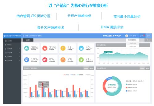 智慧水務 以智能監測與運維管理系統驅動行業數字化轉型
