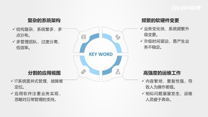 銳捷Smart-C 三招構建高效可靠的企業智慧園區網及運維體系