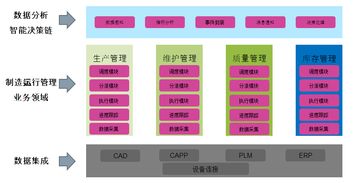 生產運營管理系統與信息系統運行維護服務的客戶需求滿足分析