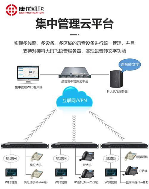 融合通信電話錄音系統在信息系統運行維護服務中的應用與價值